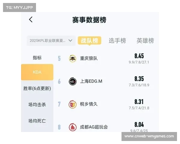 狼队小胖KPL夏季常规赛18次MVP 荣登S组打野位伤害转化率第一 狼队小胖KPL夏季常规赛18次MVP 荣登S组打野位伤害转化率第一